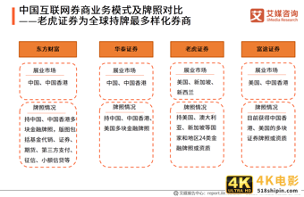 艾媒咨询｜2020年中国互联网证券行业发展状况研究报告-第23张图片-90博客网