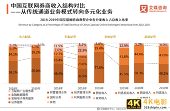 艾媒咨询｜2020年中国互联网证券行业发展状况研究报告-第24张图片-90博客网