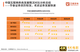 艾媒咨询｜2020年中国互联网证券行业发展状况研究报告-第26张图片-90博客网