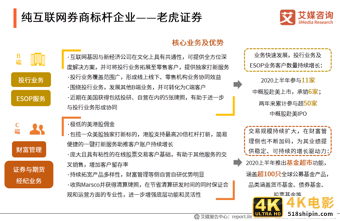 艾媒咨询｜2020年中国互联网证券行业发展状况研究报告-第29张图片-90博客网