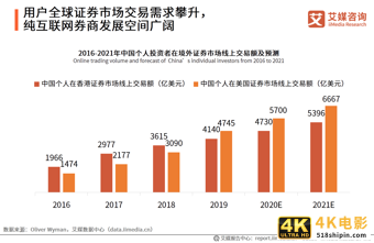 艾媒咨询｜2020年中国互联网证券行业发展状况研究报告-第32张图片-90博客网