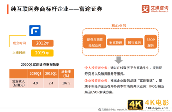 艾媒咨询｜2020年中国互联网证券行业发展状况研究报告-第31张图片-90博客网