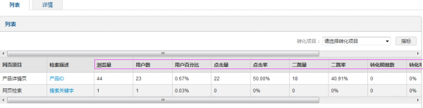 站内怎么挖掘用户真正的需求提升销量?-第1张图片-90博客网 站内怎么挖掘用户真正的需求提升销量?-第1张图片-90博客网