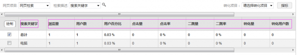 站内怎么挖掘用户真正的需求提升销量?-第3张图片-90博客网 站内怎么挖掘用户真正的需求提升销量?-第3张图片-90博客网
