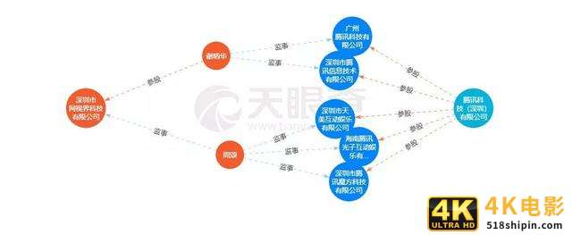 腾讯社交新产品4连发，社交霸主在焦虑什么？-第3张图片-90博客网
