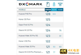 国产手机最强技术超越！霸榜全球前五，干成索尼三星没做成的事-第4张图片-90博客网