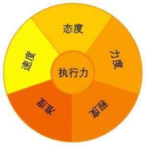 从哪里开始SEO优化呢?八个SEO优化方案介绍-第3张图片-90博客网
