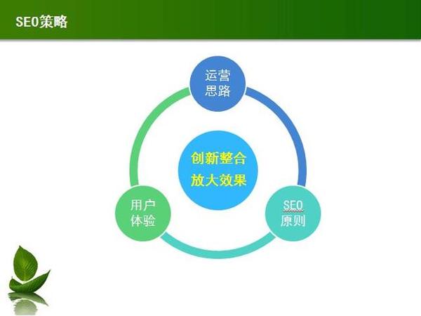 从哪里开始SEO优化呢?八个SEO优化方案介绍-第2张图片-90博客网