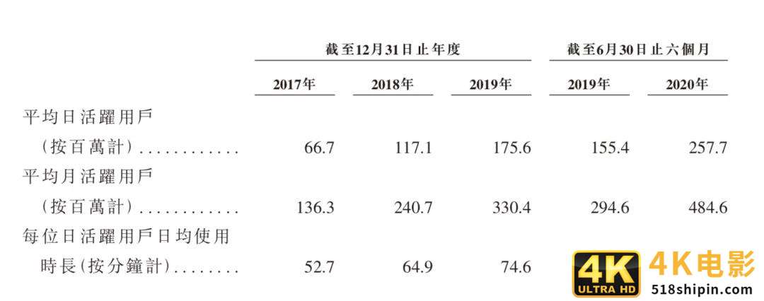 一场刺刀见血的巷战：“快抖”抢跑“短视频第一股”-第4张图片-90博客网