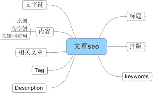 如何打造优质网站内容?网站内容更新必须满足的三个要求-第2张图片-90博客网 如何打造优质网站内容?网站内容更新必须满足的三个要求-第2张图片-90博客网