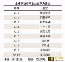 斥资28亿增持游戏巨头世纪华通，腾讯在打什么算盘？-第4张图片-90博客网
