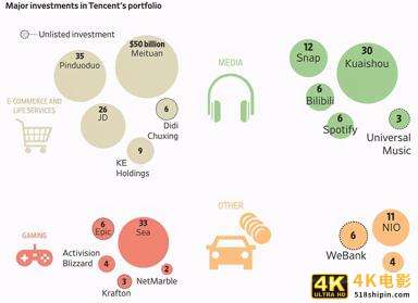斥资28亿增持游戏巨头世纪华通，腾讯在打什么算盘？-第3张图片-90博客网