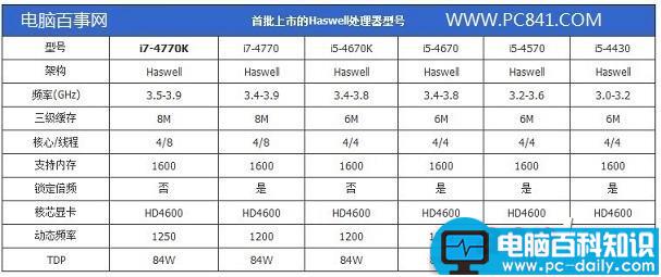 Haswell怎么念 Haswell用中文怎么读-第2张图片-90博客网