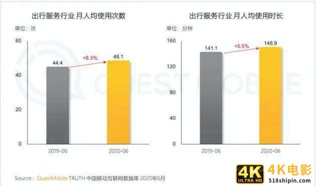 百度高德之后滴滴入局亿级量生意，不赚钱的“地图炮”往哪开？-第3张图片-90博客网