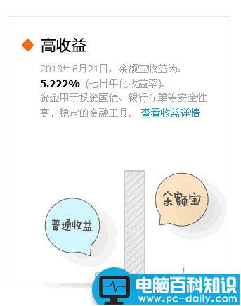 余额宝是什么？余额宝有什么用？-第3张图片-90博客网