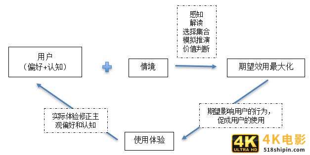 如何理解和研究用户？从这5个问题出发-第1张图片-90博客网