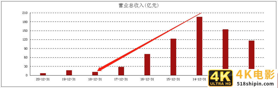 股价暴跌80%后，高调宣布三年重回第一梯队！酷派的底气在哪？-第4张图片-90博客网