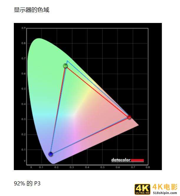 游戏时代开启：三星VS索尼谁是真·游戏电视？-第3张图片-90博客网
