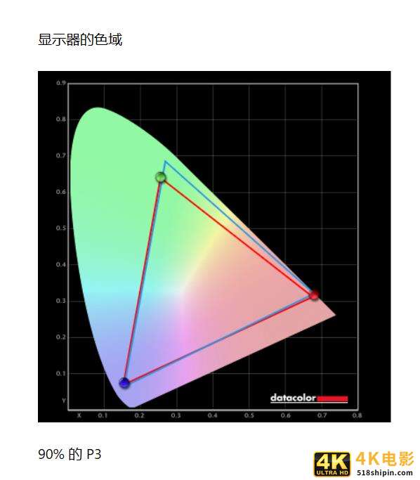 游戏时代开启：三星VS索尼谁是真·游戏电视？-第4张图片-90博客网