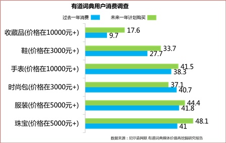 大数据驱动下的有道词典广告传播-第2张图片-90博客网