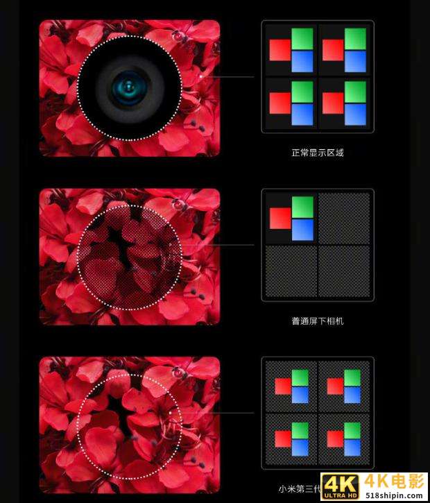 中兴懵了！小米“屏下摄像头”技术公布，MIX4要用？-第6张图片-90博客网