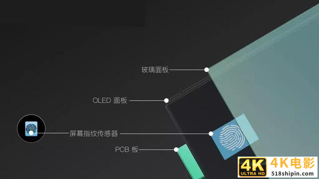 中兴懵了！小米“屏下摄像头”技术公布，MIX4要用？-第9张图片-90博客网