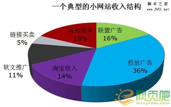 小网站的赚钱之路 历经岁月的洗礼方能见天晴-第1张图片-90博客网 小网站的赚钱之路 历经岁月的洗礼方能见天晴-第1张图片-90博客网
