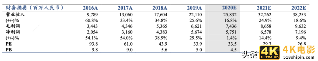 快递竞争越演越烈，中通如何做到全网第一的21.5%市占率？-第1张图片-90博客网