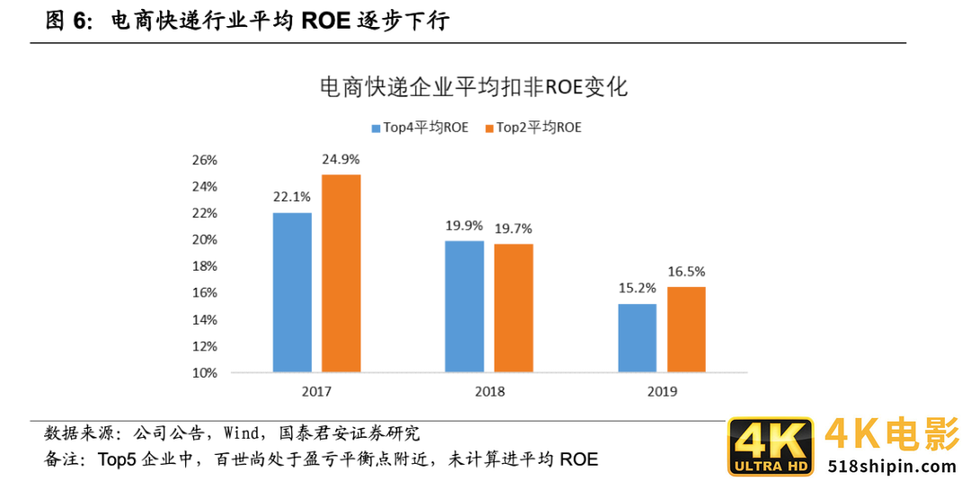 快递竞争越演越烈，中通如何做到全网第一的21.5%市占率？-第7张图片-90博客网