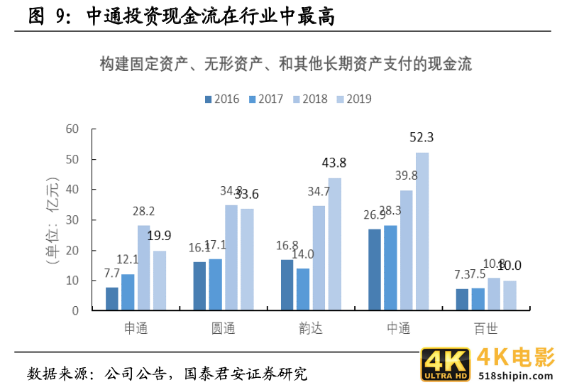 快递竞争越演越烈，中通如何做到全网第一的21.5%市占率？-第10张图片-90博客网