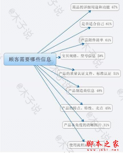 如何玩转淘宝直通车？打造爆款、提高流量、销量的关键点-第2张图片-90博客网