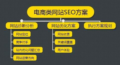 电商网站SEO优化中的常见问题及解决方法-第1张图片-90博客网