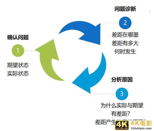 产品经理须知：3个超实用的底层思维模型-第1张图片-90博客网