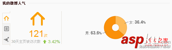 新浪微博如何查看个人主页访客次数/访客性别-第1张图片-90博客网