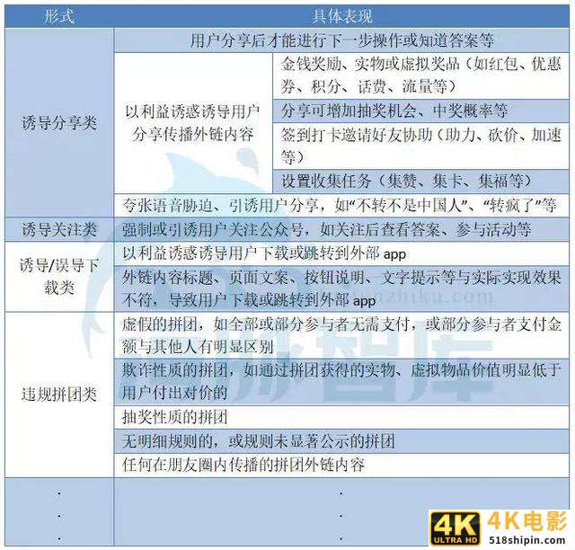 微信封杀拼团链接，京喜拼多多或遭滑铁卢？-第1张图片-90博客网