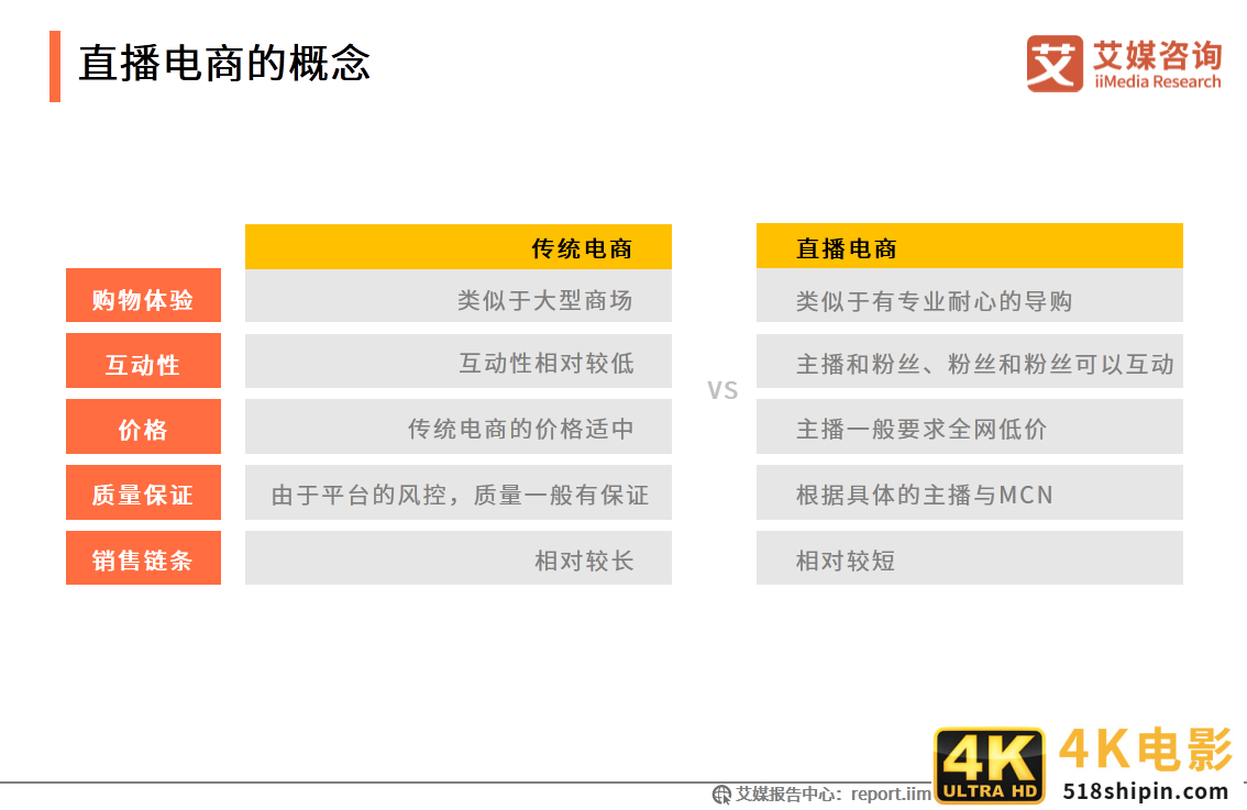 2020上半年中国直播电商市场研究报告-第2张图片-90博客网