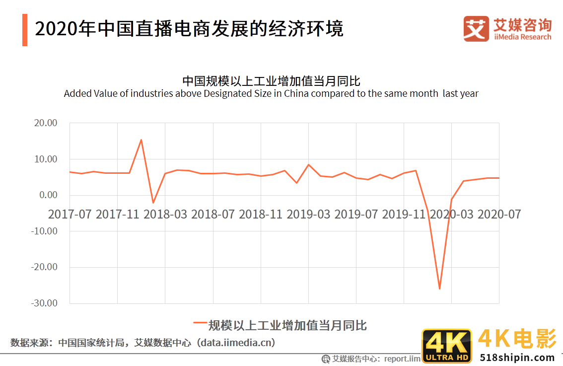 2020上半年中国直播电商市场研究报告-第5张图片-90博客网