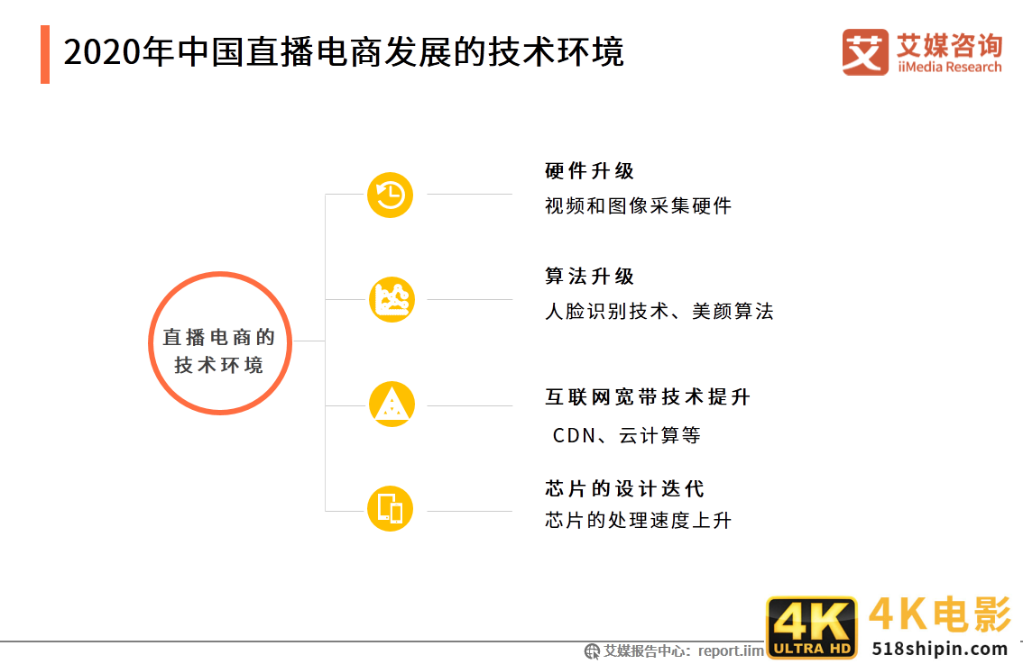 2020上半年中国直播电商市场研究报告-第9张图片-90博客网
