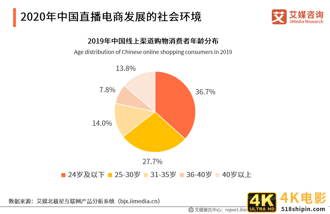2020上半年中国直播电商市场研究报告-第8张图片-90博客网