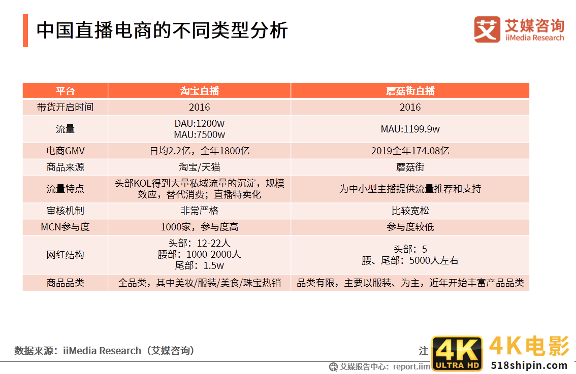 2020上半年中国直播电商市场研究报告-第12张图片-90博客网
