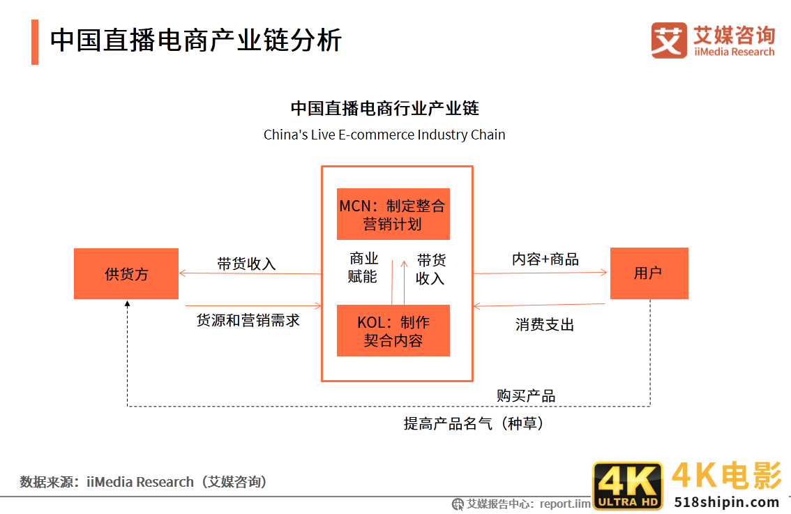 2020上半年中国直播电商市场研究报告-第11张图片-90博客网