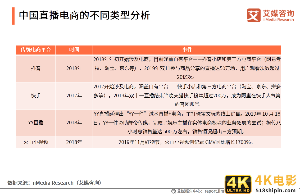 2020上半年中国直播电商市场研究报告-第13张图片-90博客网