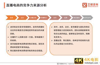 2020上半年中国直播电商市场研究报告-第16张图片-90博客网