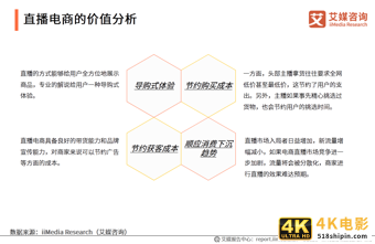 2020上半年中国直播电商市场研究报告-第14张图片-90博客网