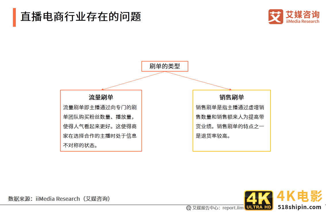 2020上半年中国直播电商市场研究报告-第18张图片-90博客网