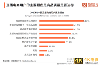 2020上半年中国直播电商市场研究报告-第23张图片-90博客网