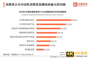 2020上半年中国直播电商市场研究报告-第24张图片-90博客网