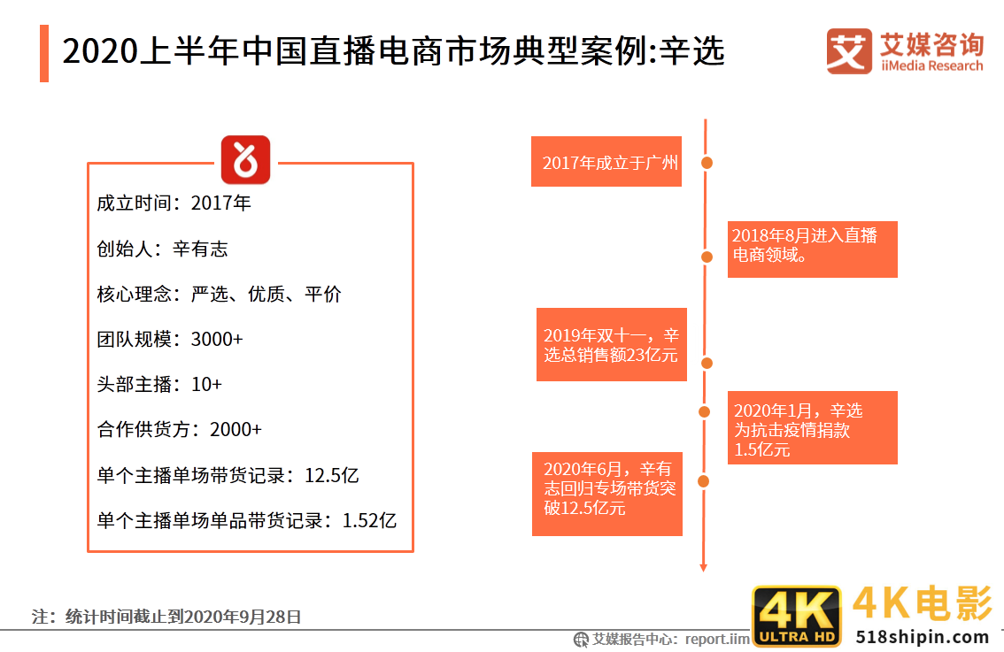 2020上半年中国直播电商市场研究报告-第25张图片-90博客网