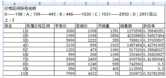 通过精准定价让淘宝排名上首页的技巧-第3张图片-90博客网