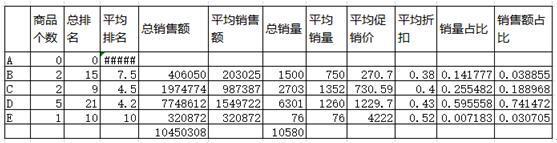 通过精准定价让淘宝排名上首页的技巧-第4张图片-90博客网